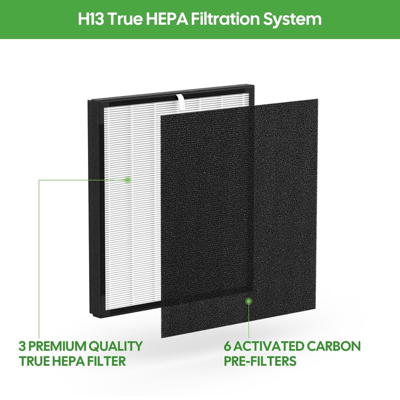 3-Pack FLT5900 True HEPA Replacement Filter J and UV-C Replacement