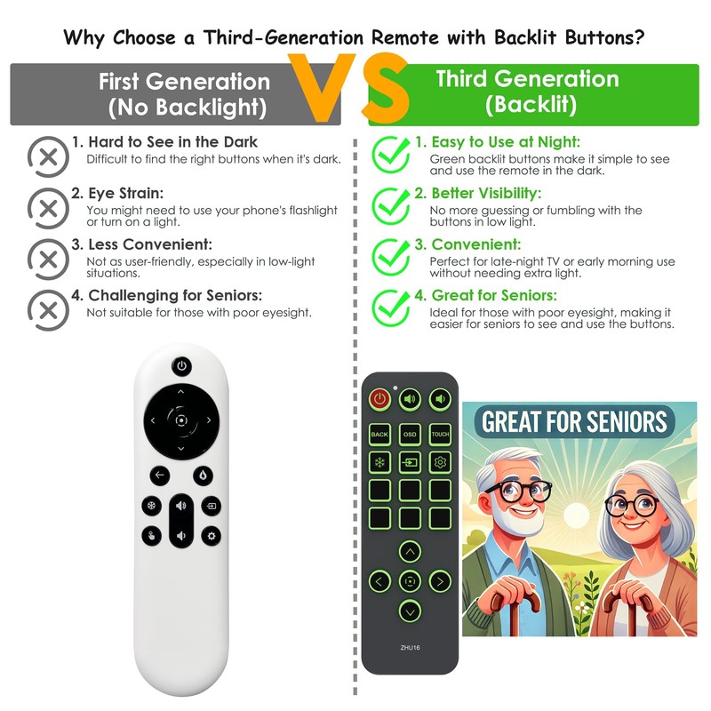 Replacement Remote Control for Promethean ActivPanel 9, 9 Premium, Version