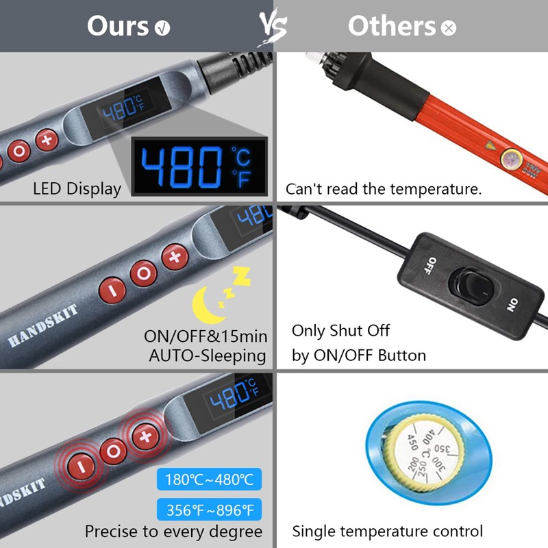 HANDSKIT 200W LED Soldering Iron Kit, 110V Soldering Kit for