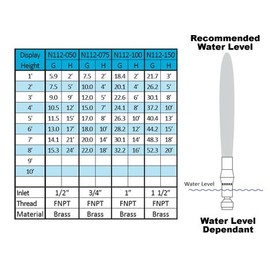 ProEco Display Fountain Nozzles - Frothy Nozzles (0.75")