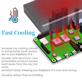 Owootecc Raspberry Pi 4 Case with Cooling Column, Raspberry Pi 4 Aluminium Casing, Passive Cooling Heat Dissaption with Heat Sink, Metal Case for Raspberry Pi 4B Only (Dark Grey)
