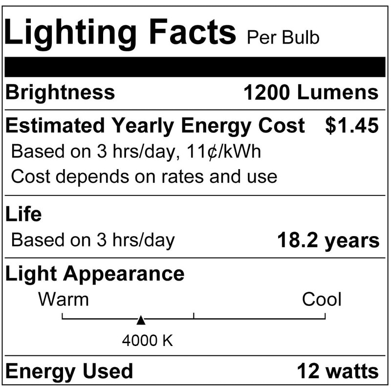 Familite PAR20 LED Bulbs, 12W Dimmable Spot Light, 100W Halogen