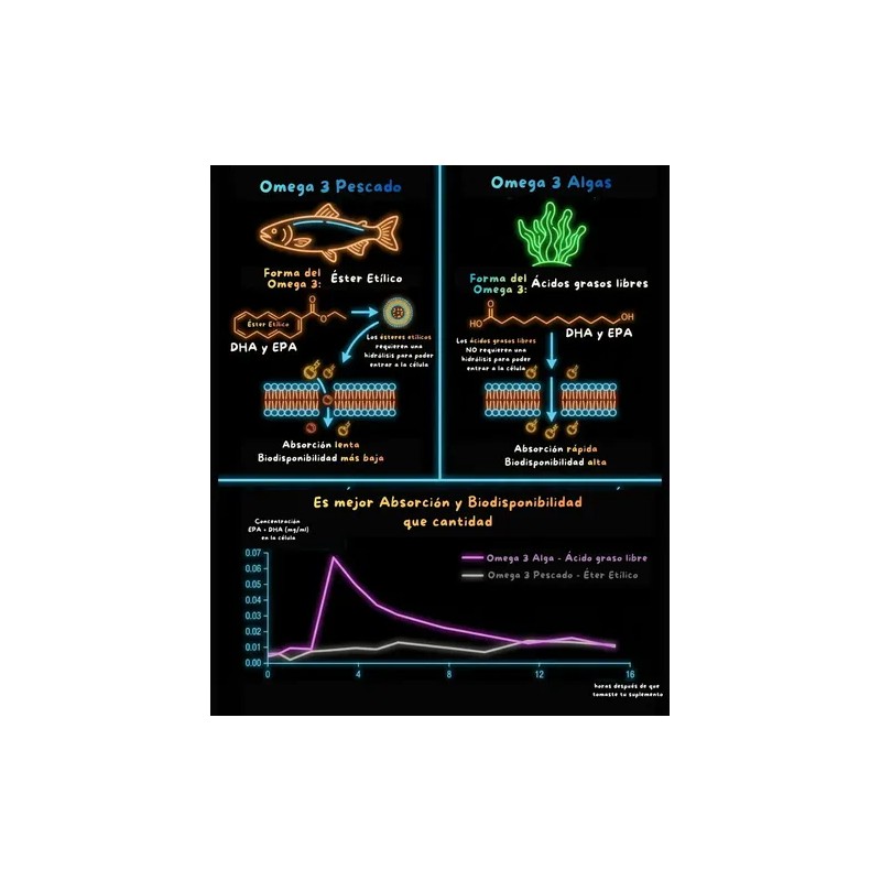Algae Omega 3 Ultra Dha Y Epa Microalgas Marinas Sabor