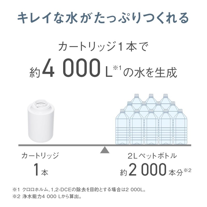 Panasonic TK-CJ14-W Faucet Direct Connection Water Purifier, Compatible with PFOS/PFOA