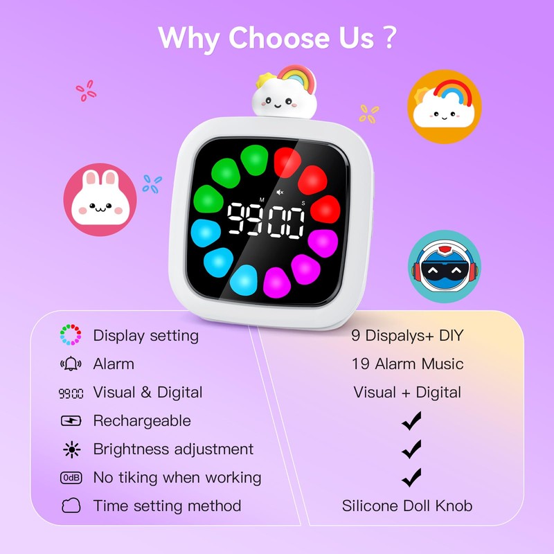 Yunbaoit Digital Visual Timer for Kids, Rechargeable 99-Minute Silent Countdown