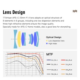 TTArtisan 23mm F1.4 APS-C Camera Lens Manual Focus MFT Olympus/Panasonic M43 Mount Like EPM1、EPM2、EPL1、EPL9、E-P6、E-M1、E-M10II、E-M10IIII、Pen-F G1、G5、G85、GF1、GF9、GX1、GX7
