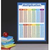 Palace Learning 2 Pack - Multiplication Tables & 3D Shapes
