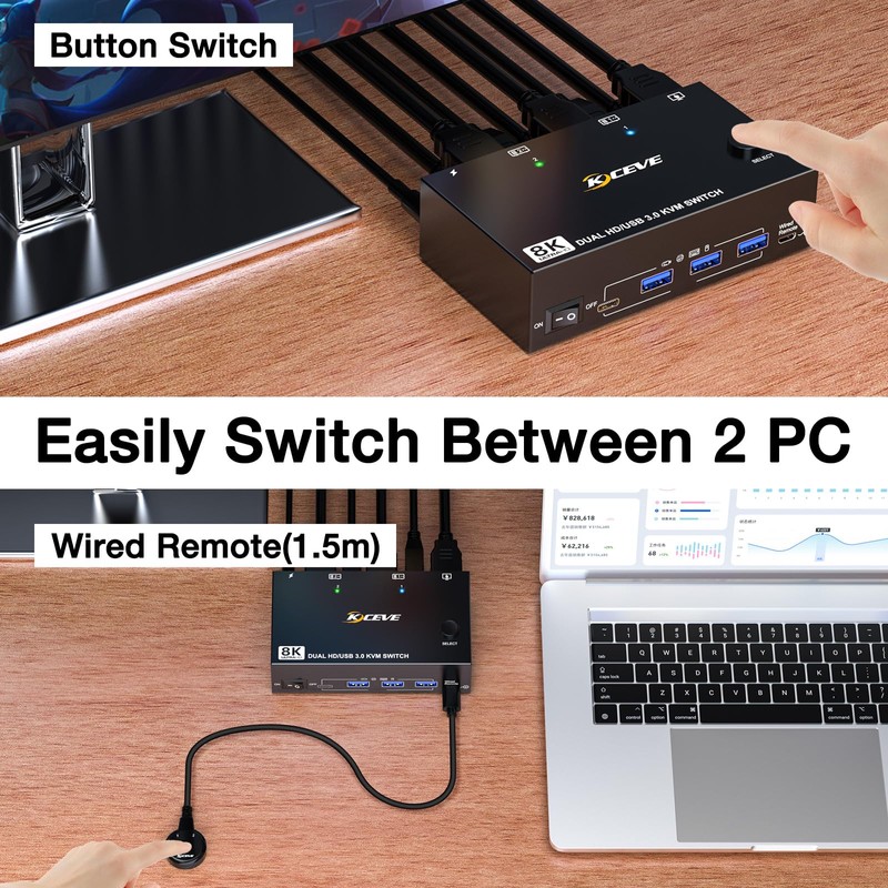 8K HDMI KVM Switch 2 Monitors 2 Computers 8K@60Hz 4K@144Hz,
