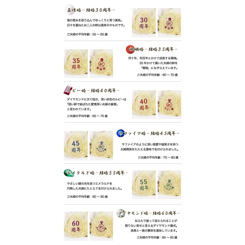 Petilu: Wedding Commemorative Bear, Gift for Married Couples Happy Celebration