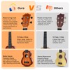 AODSK Soprano Ukulele for Beginner 21 Inch Ukelele Kit with