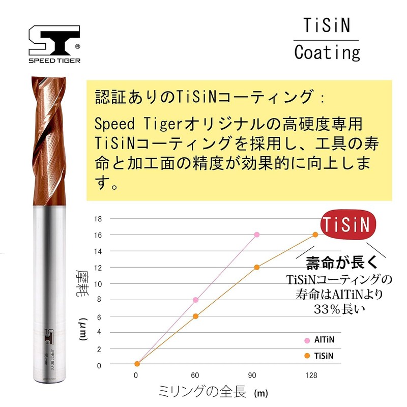 Speed Tiger JPF 2-Blade End Mill, Blade Diameter 0.4 inches