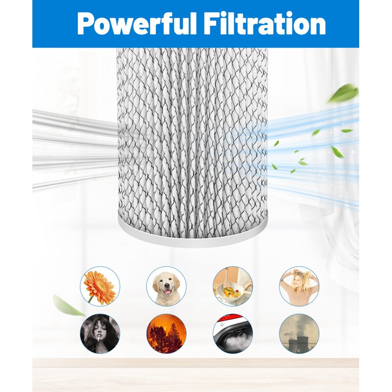 Facecool HEPA Filter Replacement Compatible with Molekule PECO Air Purifier,