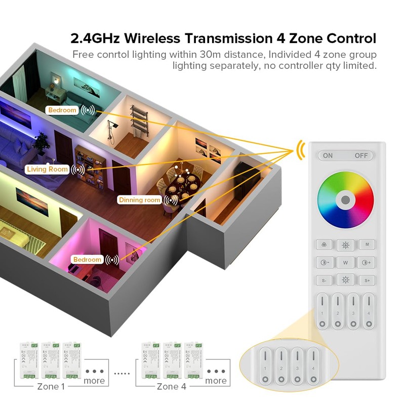 SEZO 2.4G RF RGBW LED Controller Kit C04RF Controller and