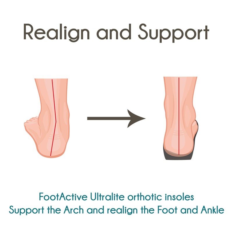 FootActive Ultralite Medium 7/8.5 UK Blue