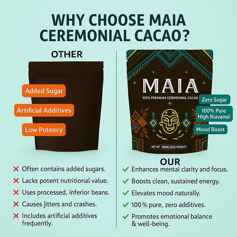 Maia Ceremonial Cacao, with Flavanol, Theobromine, Magnesium and Natural Flavonoids