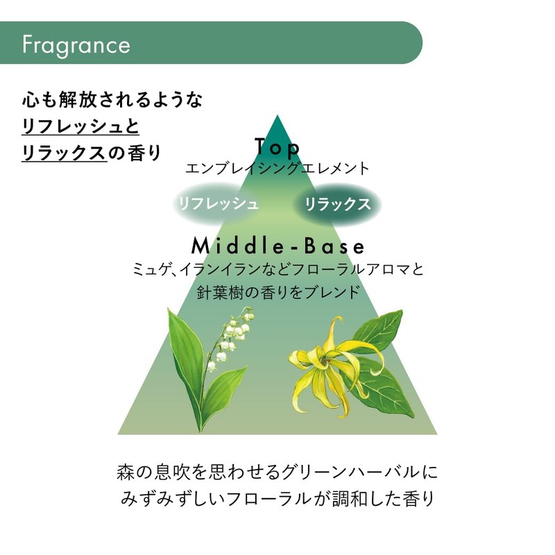 Shiseido Professional Sublimic Fente Forte Total Refining Cream 200g
