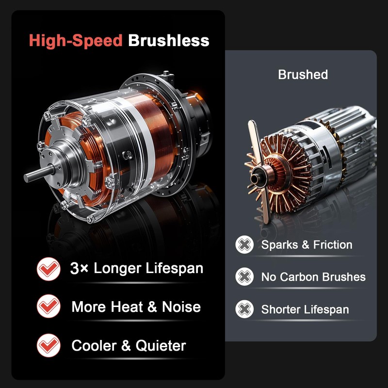 SAILHAP Compressed Air Duster 300000RPM, Cordless Electric Duster Brushless Motor