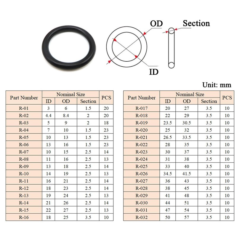 419Pcs Universal O-Rings Assortment Kit Faucet Sealing Gasket Rubber Seals