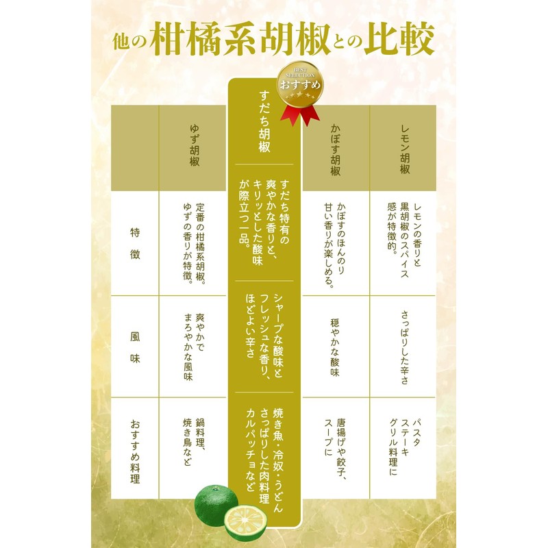 Morrison's Sudachi Pepper, Tokushima Prefecture, Spice, 1.6 fl oz (48