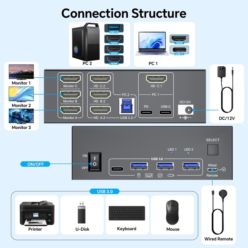 KVM Switch 3 Monitors 1 Laptop & 1 Desktop, Reyoten