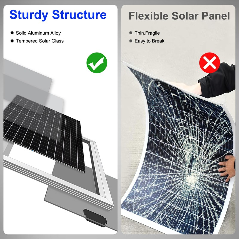 Solar Panel Kit 50W with 10A Charge Controller Monocrystalline Solar