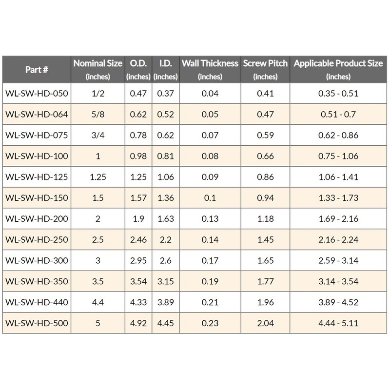 Electriduct 1.5 Inch Heavy Duty Spiral Wrap HDPE Flexible Plastic