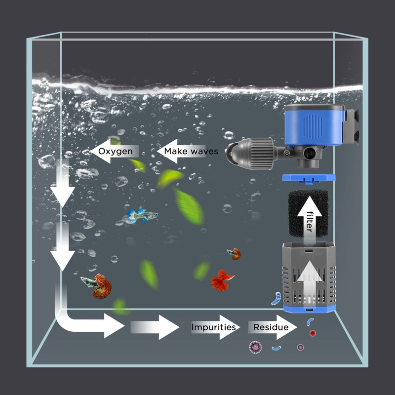 SOUSLOW Internal Aquarium Filter with Flow Adjustable Airflow Low Noise