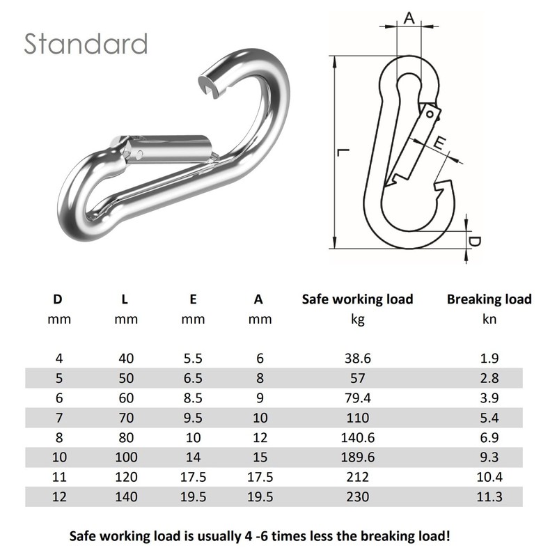 Pack of 2 - Carabiner snap hook 316 A4 stainless