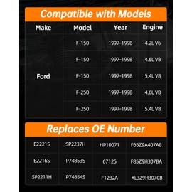 OKLPF Electric Fuel Pump Module Assembly Compatible With 2009 2010 2011 2012 2013 2014 Ford F150 F-150 V6 3.7L V8 4.6L 5.0L 5.4L 6.2L,Replace E2545M SP2096M P76468M