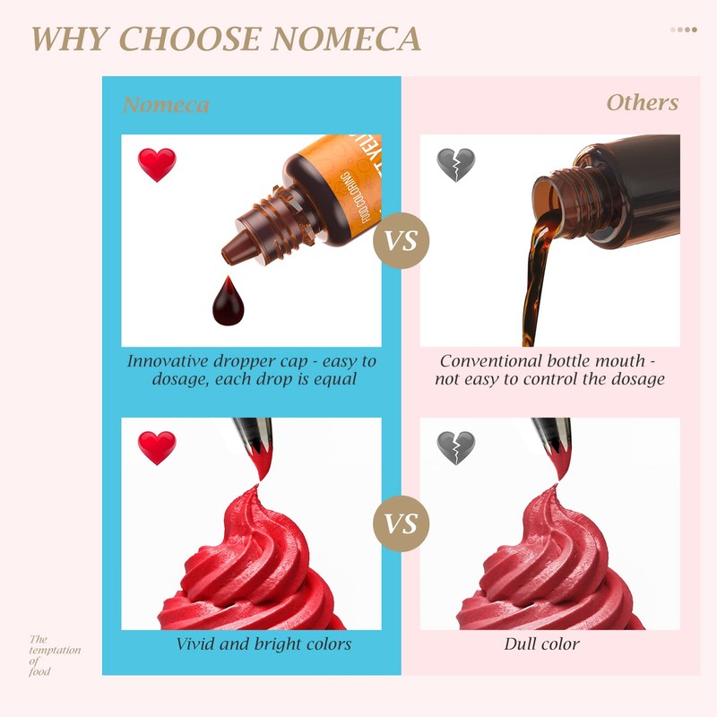 12 Color Cake Food Coloring Set, Nomeca Food Grade Vibrant