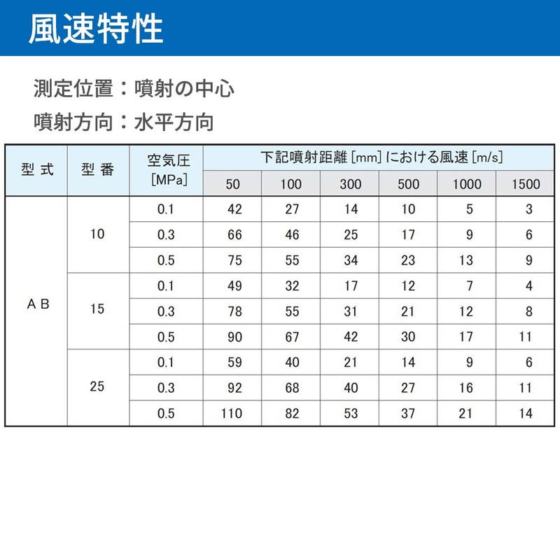 Everroy AB-10P Air Blaster
