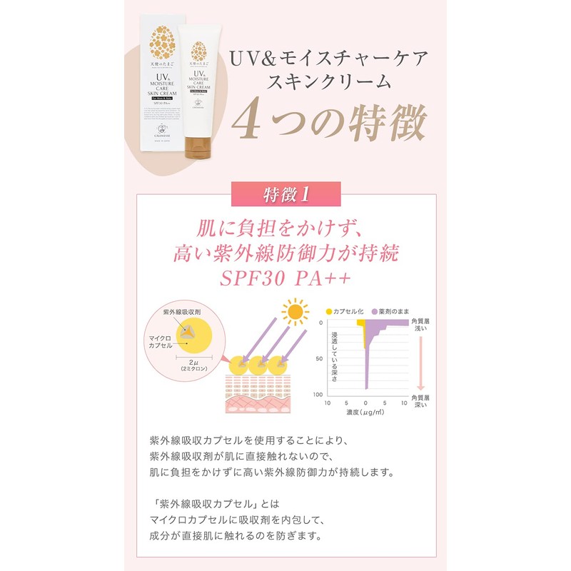 [Updated popular product!] Carrieress/Angel Egg UV & Moisture Care Skin