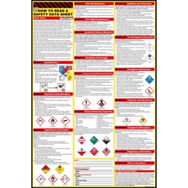 How to Read A Safety Data Sheet (SDS/MSDS) Poster | English & Spanish 2024 | 24 x 36 Inch | UV Coated Paper Sign | OSHA, HMIS, Hazard Compliance Center | Display Instructions Chemical Labels (English)