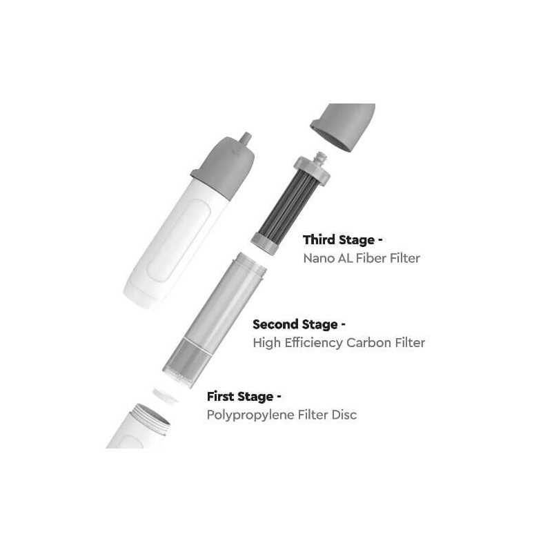 Flow Pro Water Purifier System