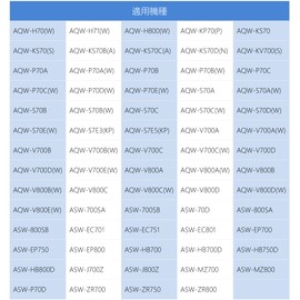 Set of 2 Washing Machine Aqua Lint Filter LINT-16 / 0530014102 6172349282 6172227979 6172557205