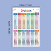 THXFUNAREA Pack of 2 Learning Posters for Children Learning Poster