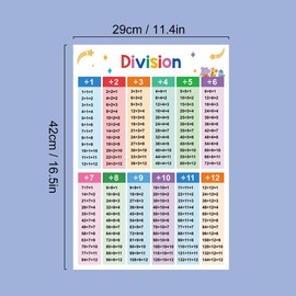 THXFUNAREA Pack of 2 Learning Posters for Children Learning Poster The Small Multi-Time Table for Playful Computing Mathematics for Primary School First Day at School