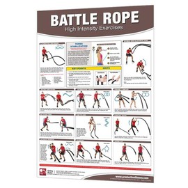 Productive Fitness Poster Battle Rope High Intensity Battle Rope Exercises
