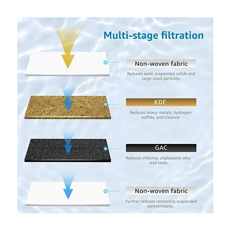 AQUA CREST RV Filter, RV Inline Hose Water Filter,Garden and