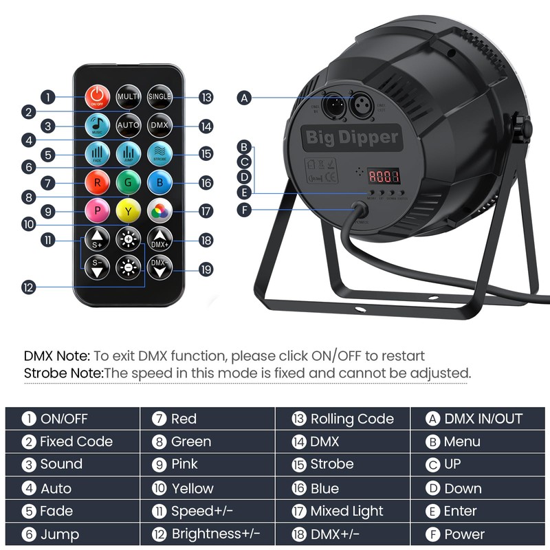 Big Dipper LED Stage Lights Par Lights 54X3W RGB 3in1