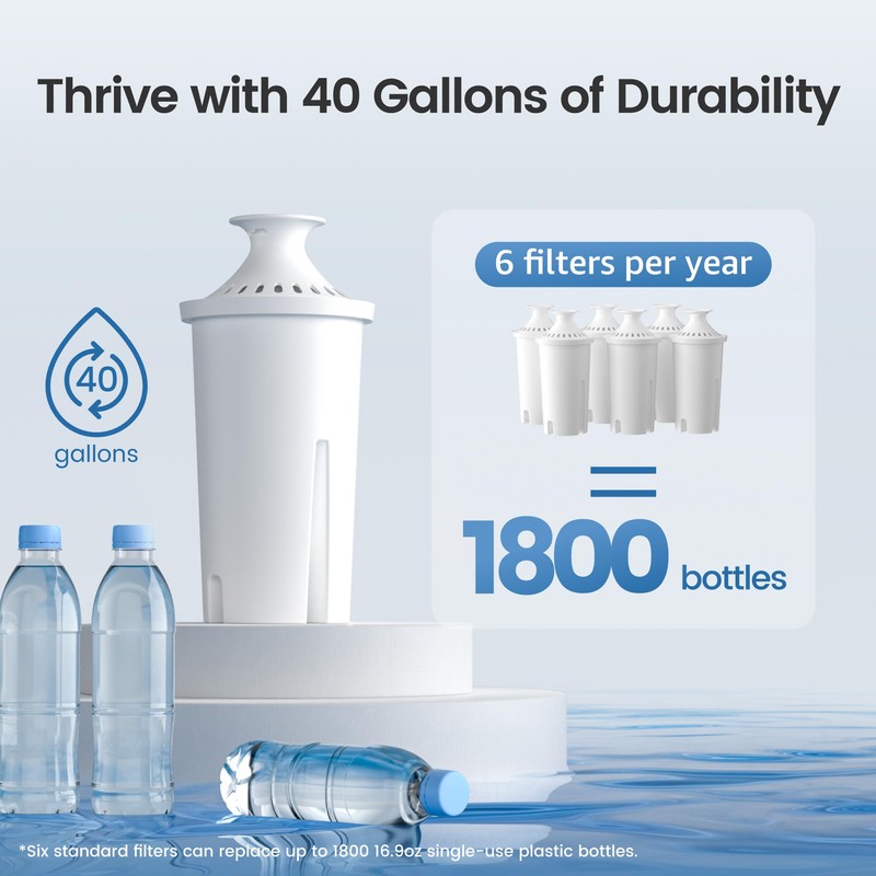 AQUA CREST Replacement for Brita® Filter, Brita® Water Pitchers and