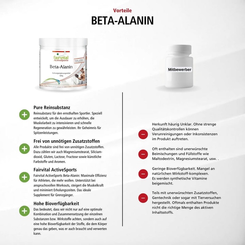 Fairvital Beta-Alanine, 500 g powder, vegan, 100% pure β-alanine without