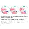 Jiawu Cepillo Interdental, 200 Cepillos Dentales de Silicona Suave para