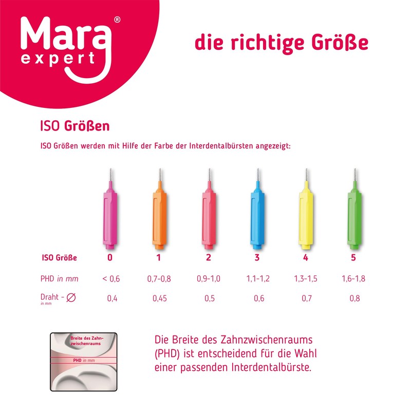 Mara Expert Interdental Brushes ISO 2 - Interdental Brushes for