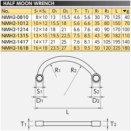 Kyoto Machine Tools (KTC) NMH2-1417 Neplos Half Moon Wrench