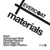 Evercoat Poly-Flex Flexible Polyester Glazing Putty for Spot Filling and