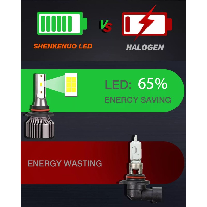 SHENKENUO 9005 H11 Hi/Lo LED Headlight Bulbs For Peterbilt 388