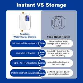Tankless Water Heater Electric 110V, 3000W Instant Water Heater Under Sink, On Demand Hot Water Heater Electric with Digital Display, Electric Mini Water Heater for Kitchen Bathroom Washin