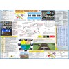FTS FAA PRIVATE PILOT TRAINING STUDY GUIDE POSTER (Poster, Size