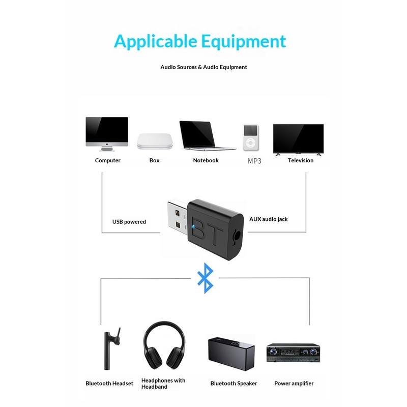 2-in-1 Bluetooth 5.0 USB & 3.5mm AUX Audio Adapter -